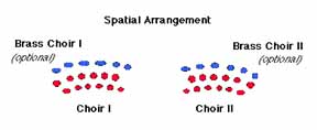 spatial distribution