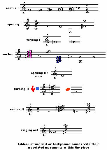 sound map