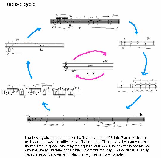 b-c cycle